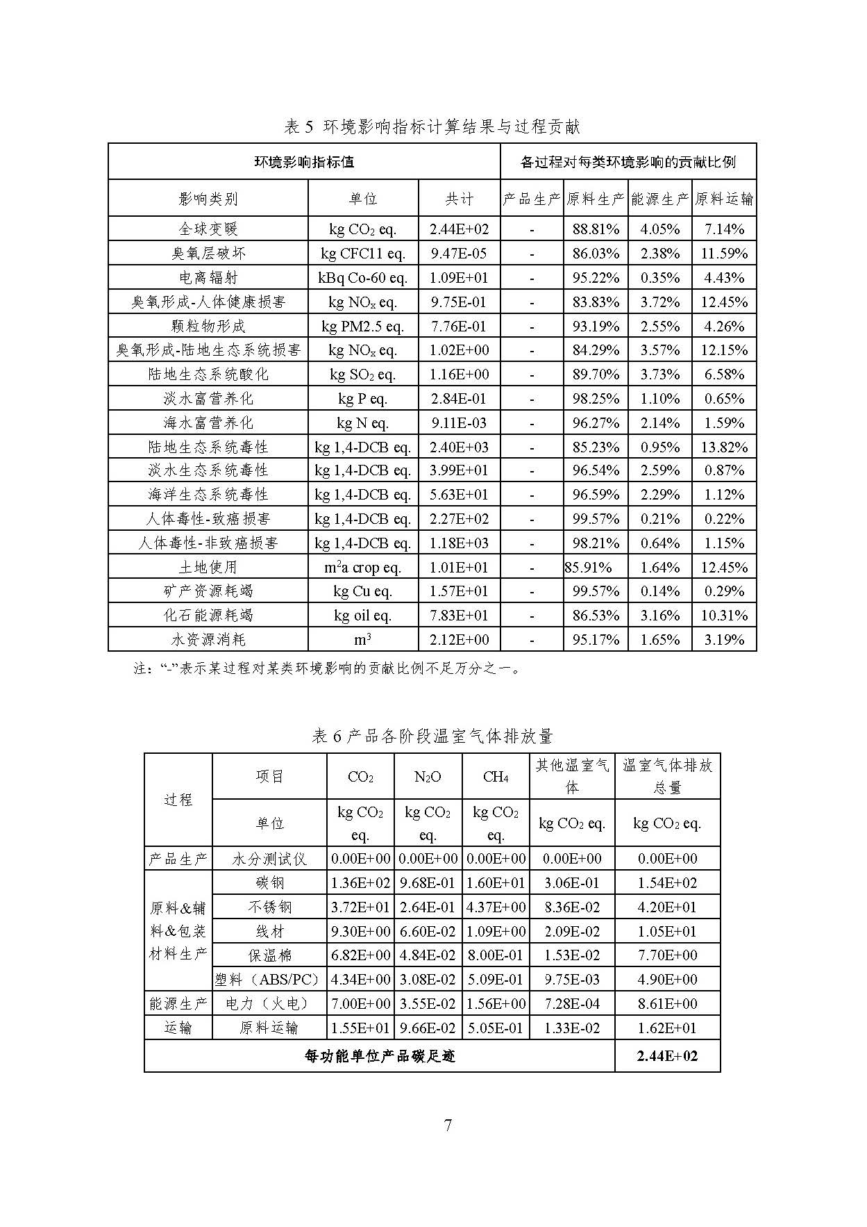 中国·拉斯维加斯5001(股份有限公司)-Official website